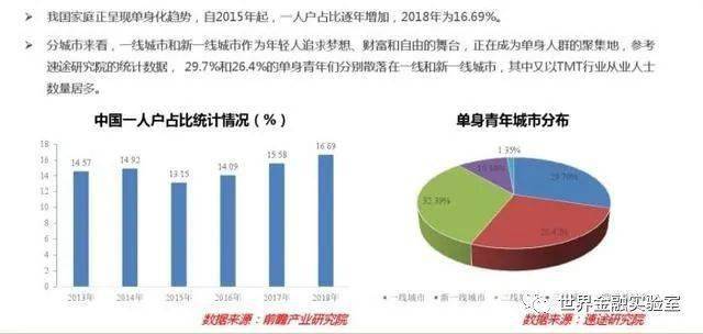 四亿单身人口_人口普查