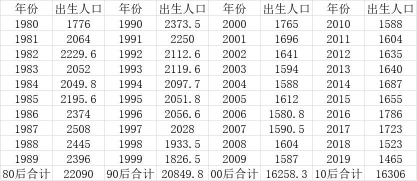 人口跌破_人口普查