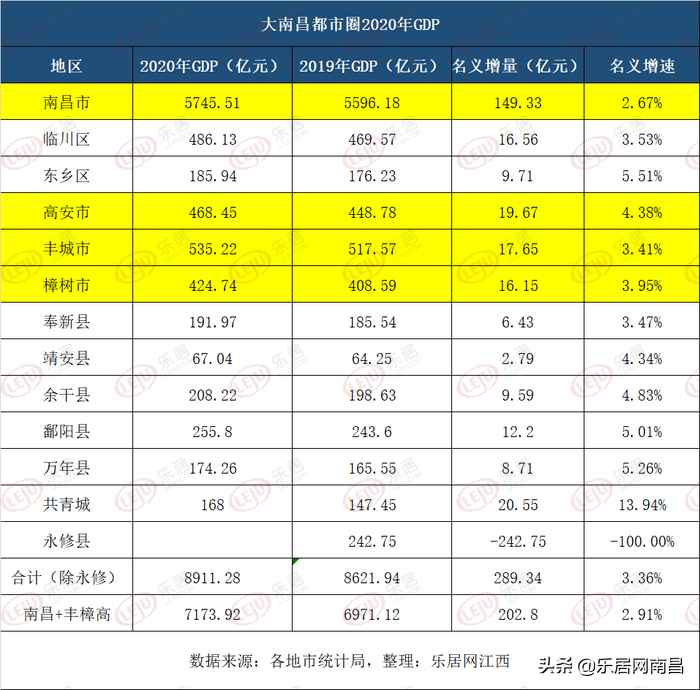 江西gdp2020(2)