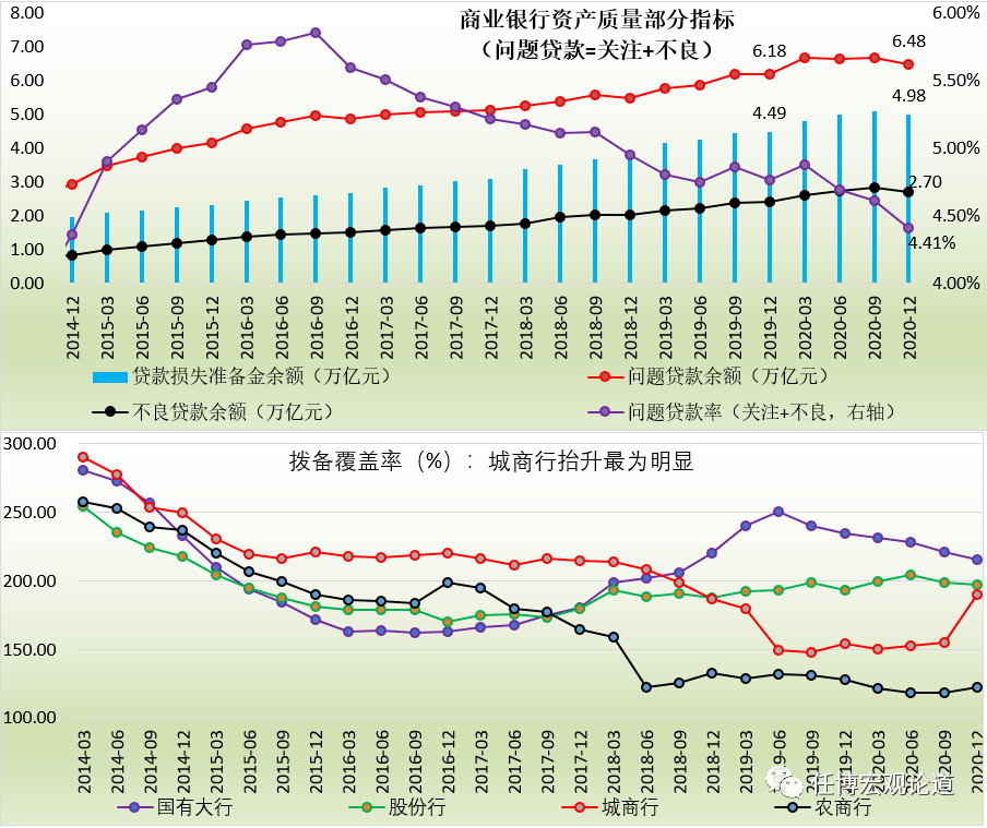 2020年四个季度分别的GDP_2020年中国gdp(3)