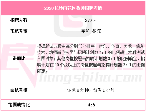 雨花区教师招聘_长沙雨花区教师招聘公告解读及备考指导 培训课程(3)