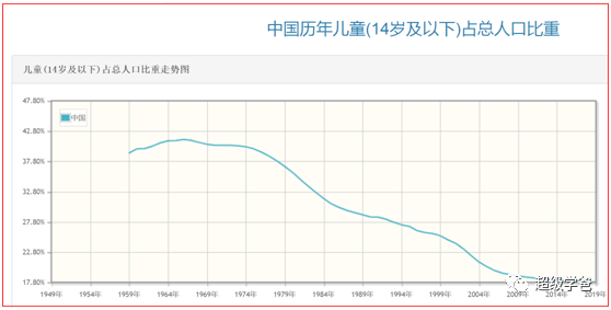 每年死亡人口_2020年出生人口1200万,那死亡人口是多少(3)