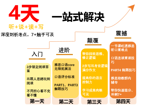 雅思教师招聘_中文老师 雅思老师招聘 月薪10000RMB起 住宿 尽快到岗(2)