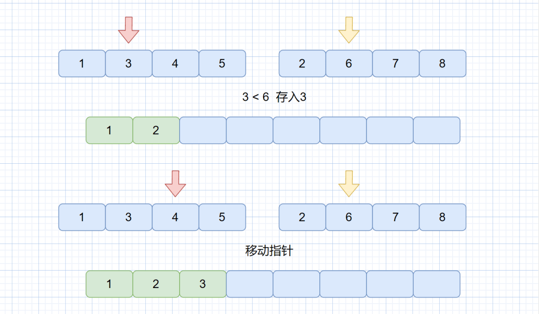 java实现归并排序_java 闰年排序java代码_sql实现关键词模糊匹配按相似度排序