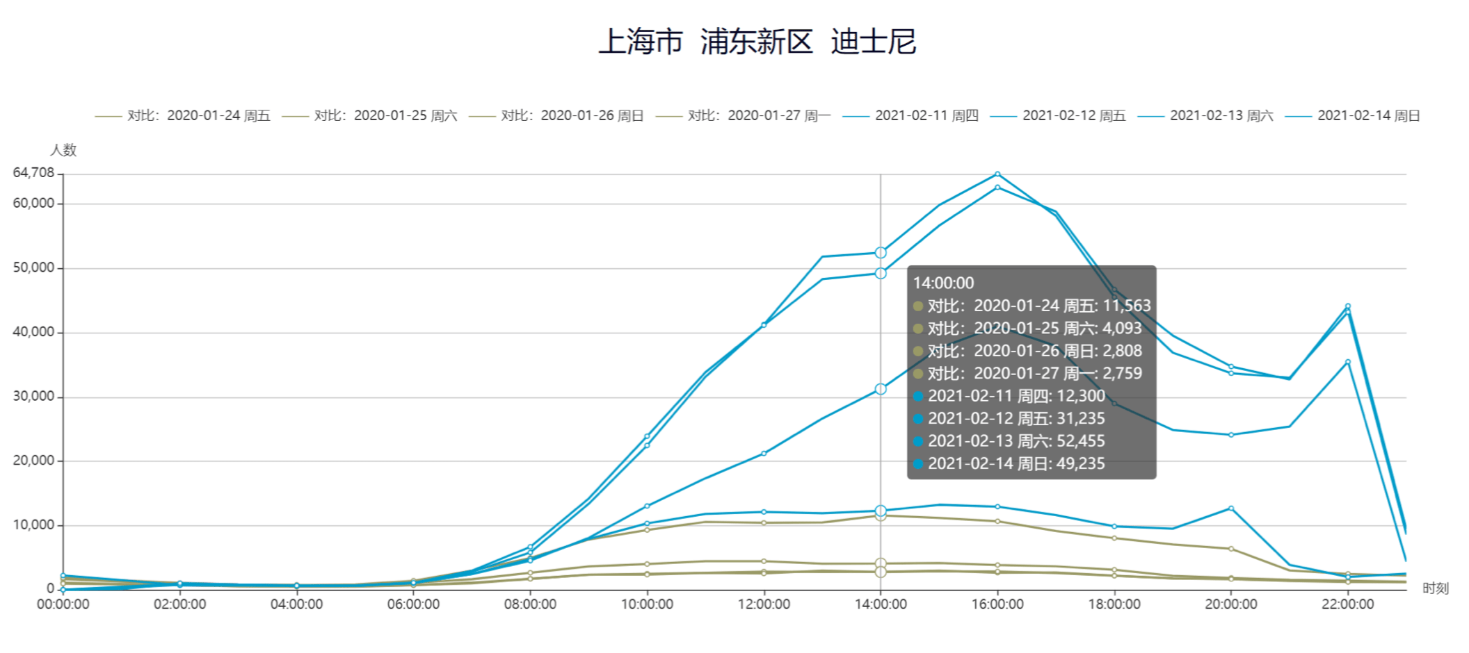 读图丨大数据透视春节上海商圈：南京东路初二客流同比增4倍