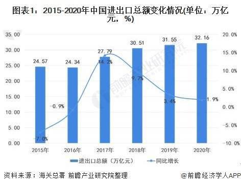 2020上半年常州gdp增长_常州恐龙园图片(3)