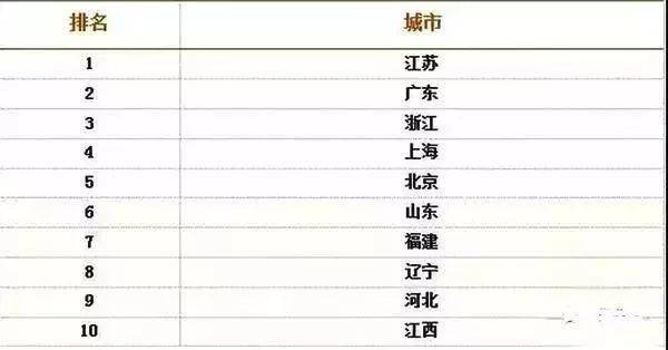 排名前十的表_排名前十微信头像图片