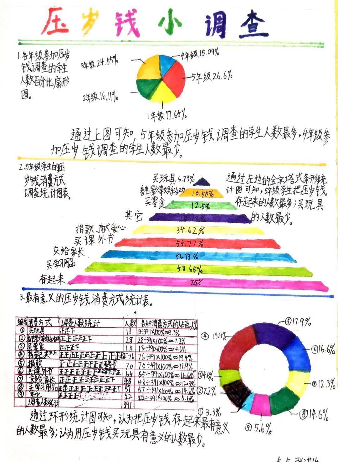 理财小能手统计图图片