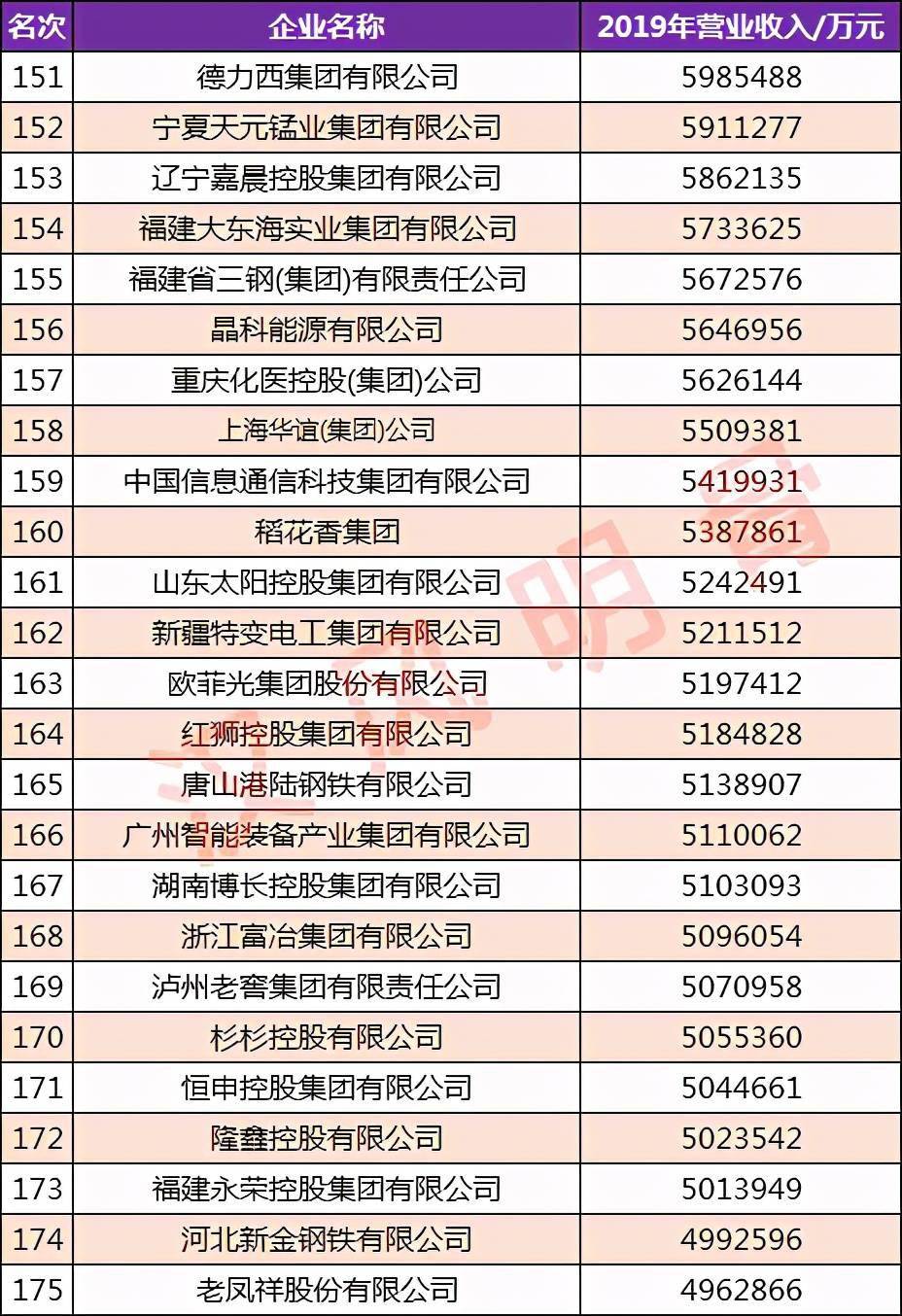石化公司排名_十大保险公司排名