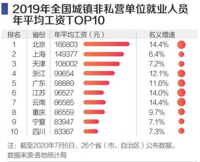 香港人均工资是多少钱_香港廉政公署工资
