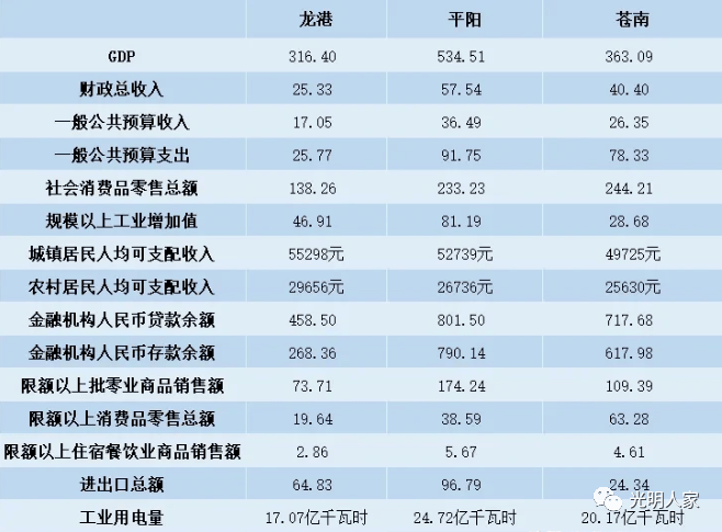 乐清市gdp多少_乐清市潘湖小学图片(2)