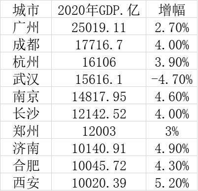 郑州跟长沙gdp_沁园春·长沙(3)