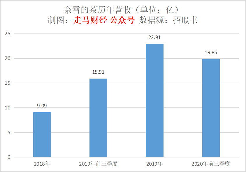 古坡上店子多少人口_古美人口文化公园图片(2)