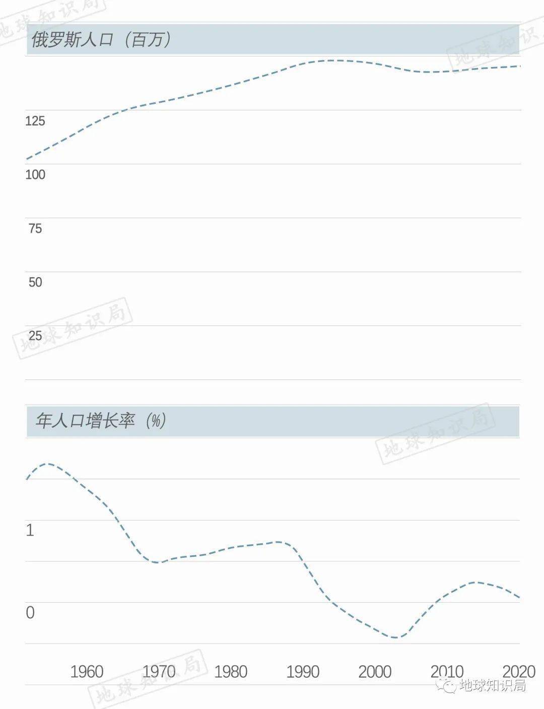 如果人口增长会带来哪些问题_人口问题突出图片(3)