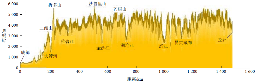 如川藏铁路地形剖面图所示(见图1),铁路所经区域最低点成都(海拔512m)