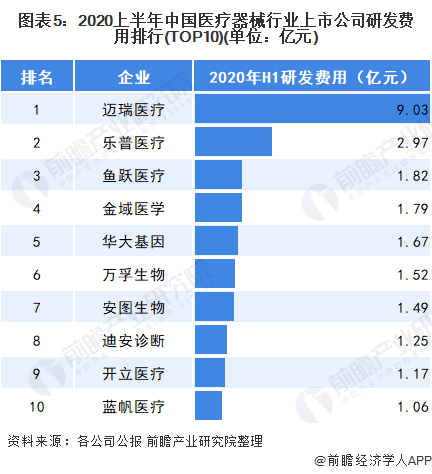 医疗器械gdp是哪些企业_医疗器械