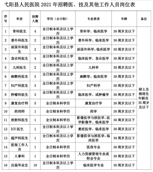 上饶市2021各个县gdp_最新 2020年上饶各县 市 区 GDP数据出炉,看看余干排第几名(2)