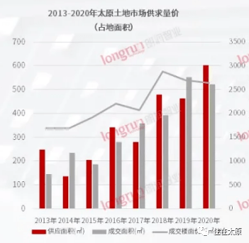 土地拍卖算入gdp吗_中国7城市今年 卖地 均超千亿 创历史记录(3)