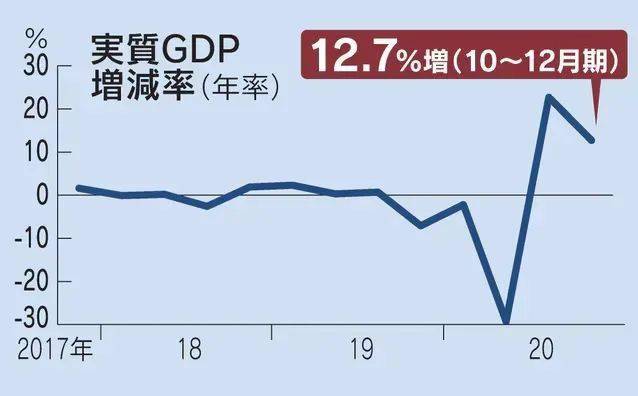 2020年12个月的GDP_2020年中国gdp(2)