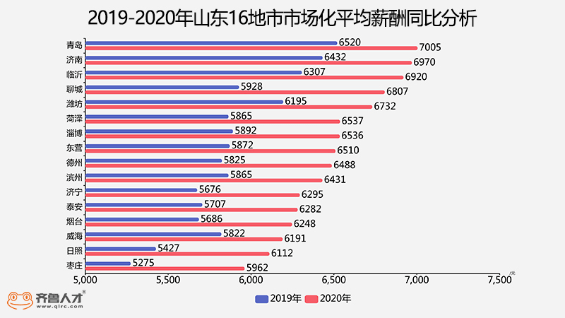 2020年山东省16市GDP排名_2020年世界gdp排名(3)