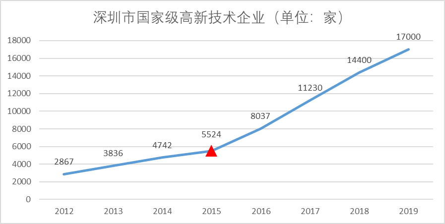 概括20世纪前中国经济总量占_2015中国年经济总量(2)