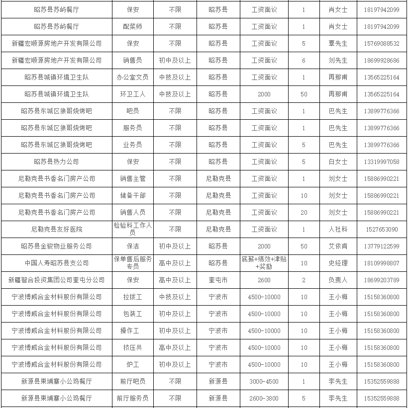 克拉玛依人口2021_2021克拉玛依包尔汉