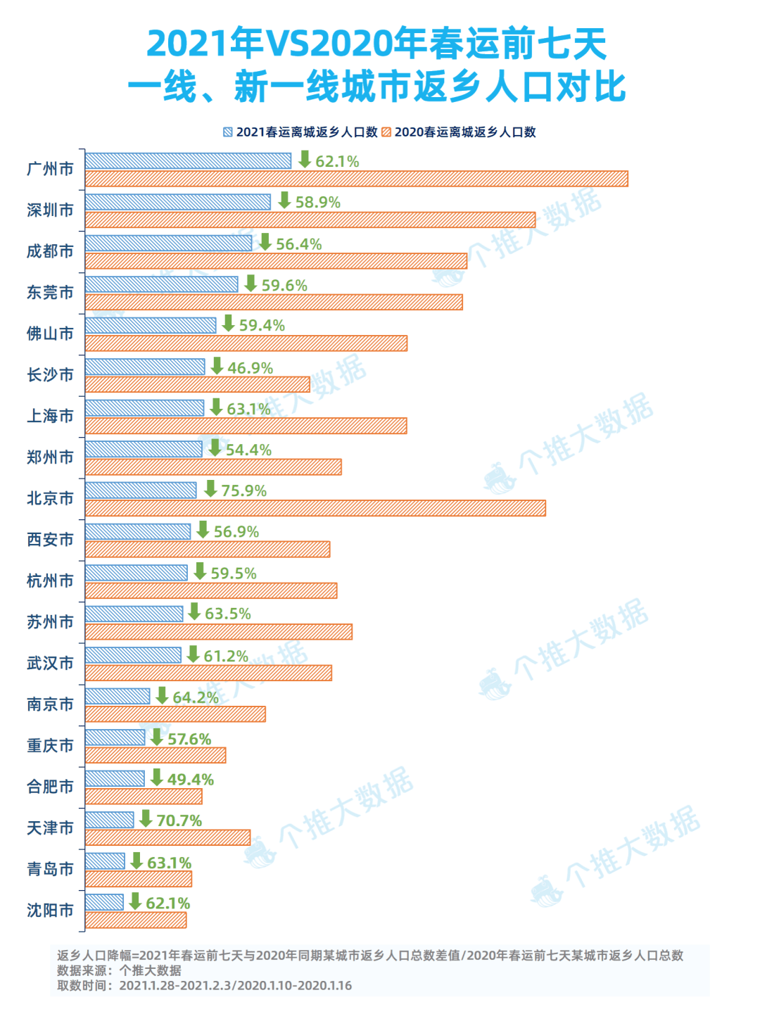 2021春节深圳人口_深圳地铁图2021(2)