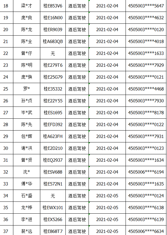 交警能查常住人口吗_常住人口登记表(2)