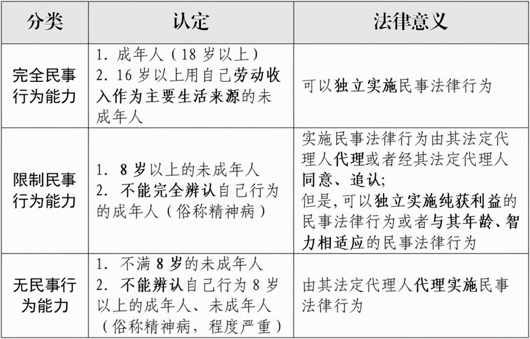 儿童民法典小口诀图片