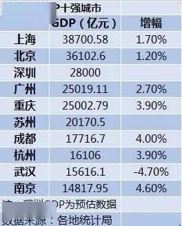 广州2021人均gdp_广州各区gdp2021图