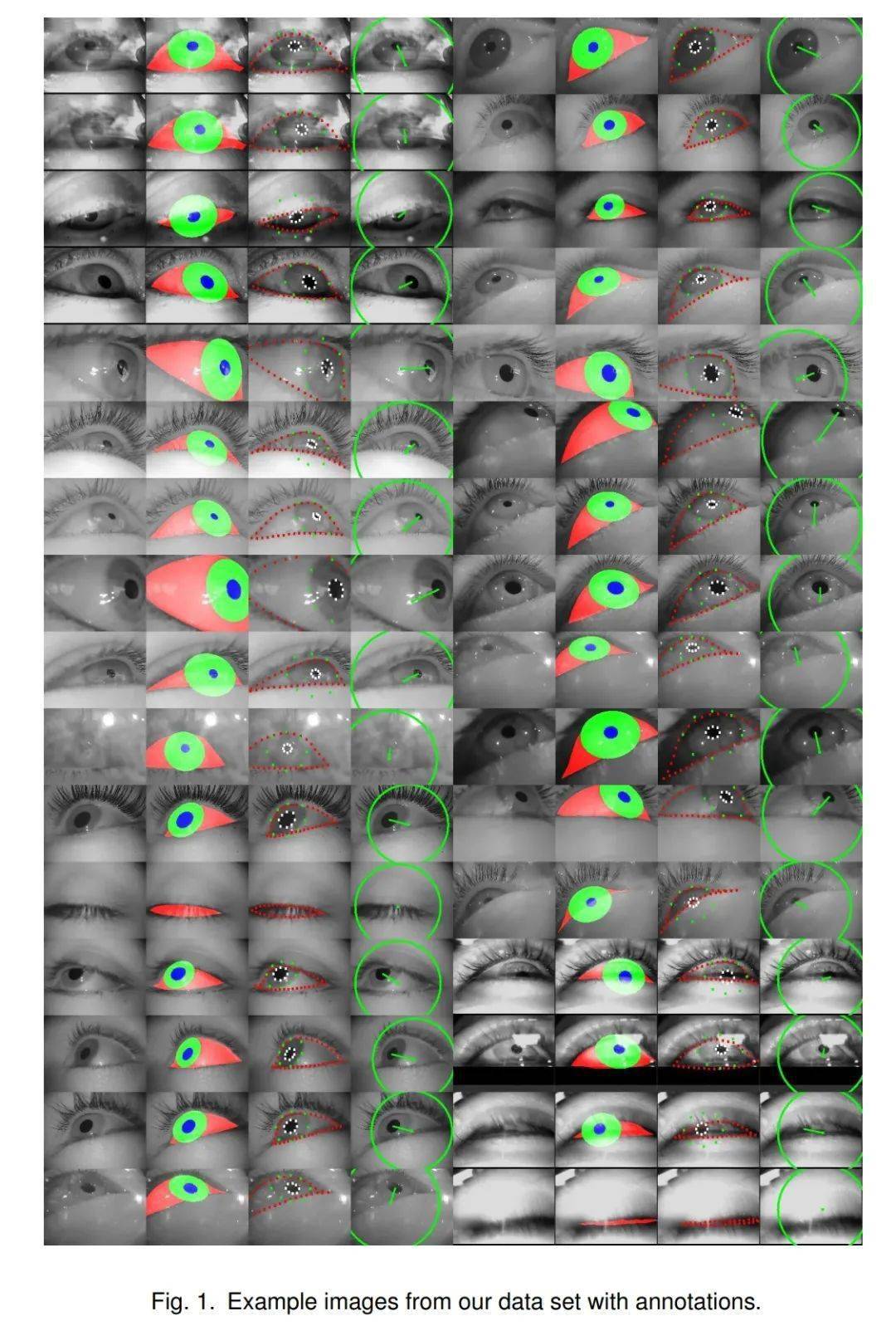 2020-02-26-如何学习眼动技术_机器学习 眼动分析-CSDN博客