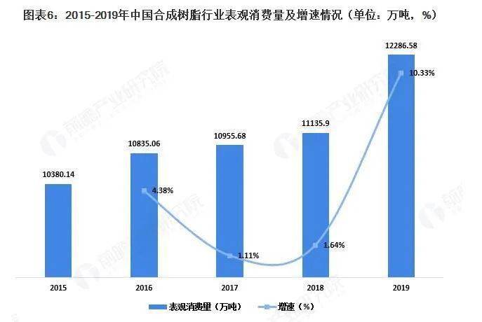 20万吨聚丙烯可拉动GDP_歼-20