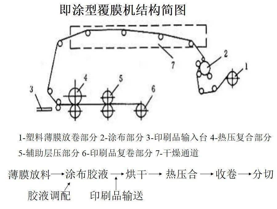 肌理壁膜工序图片