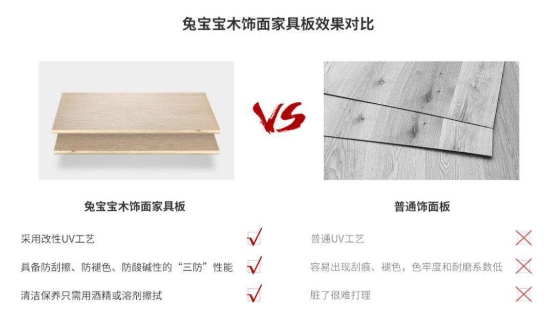 兔宝宝板材多少钱一张(兔宝宝板材价格全面分析)