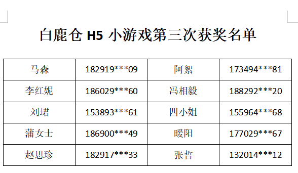 全国姓盛人口_姓云全国人口有多少(2)