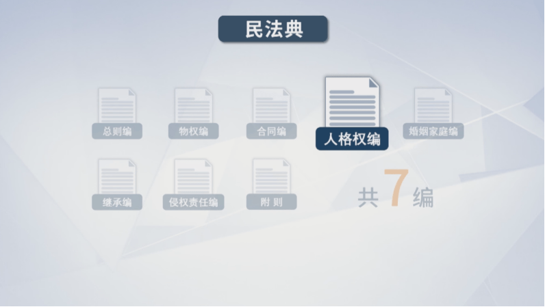 (二)人格尊嚴(上)2月9日播出2021年1月1日,《中華人民共和國民法典》