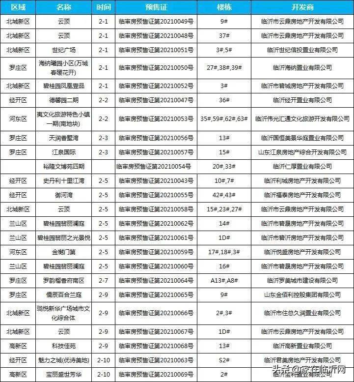 2021临沂人口_临沂人口热力图