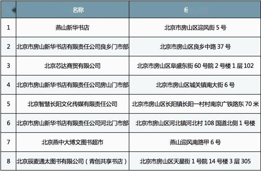 【公告公示】2020年房山区实体书店扶持项目评选结果公示