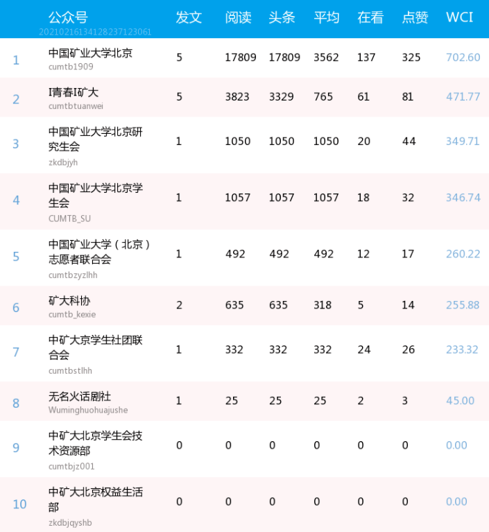 矿业大学排名_中国矿业大学宿舍(2)