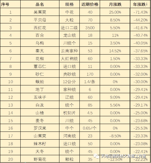 油管中国四千年Gdp排名_中国现在有11个城市人口过千万,GDP过万亿(2)