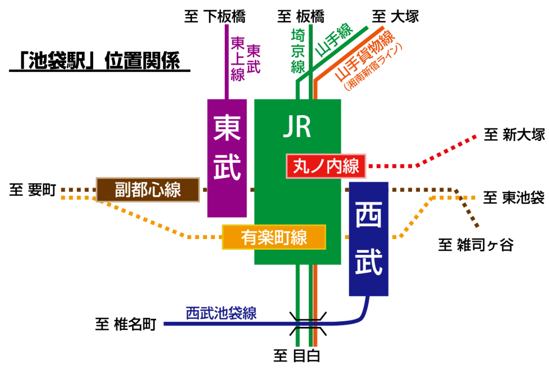 jr山手线,jr埼京线,jr湘南新宿线,有乐町线,副都心线,丸之内线,东武东