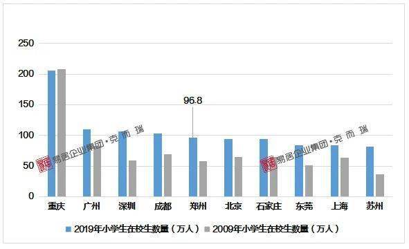 郑州市区常驻人口_1亿河南人,到底有多少人有 的需求 看完,你就知道郑州房价