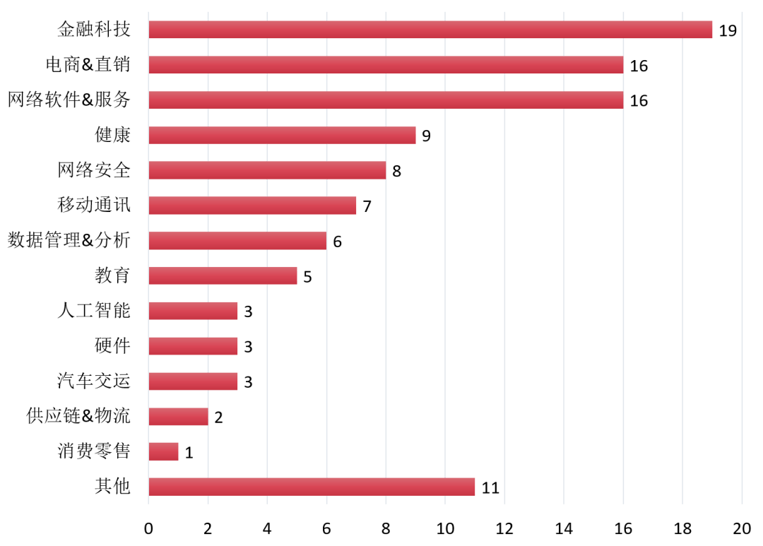 深圳2020出生人口增幅_深圳人口(3)