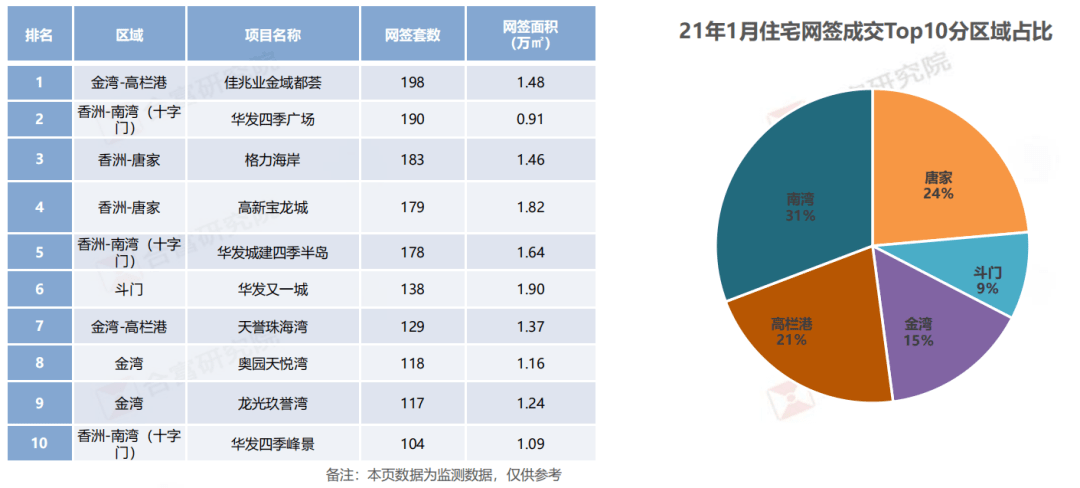 2020年高栏港gdp_珠海高栏港