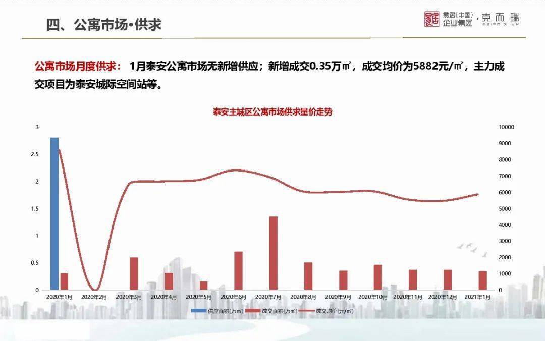 山东省各地市2021gdp_2021年山东各城市GDP预测 青岛突破历史,济南大发展,枣庄垫底(3)