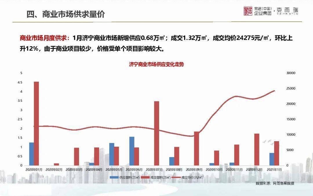 山东省各地市2021gdp_2021年山东各城市GDP预测 青岛突破历史,济南大发展,枣庄垫底(3)