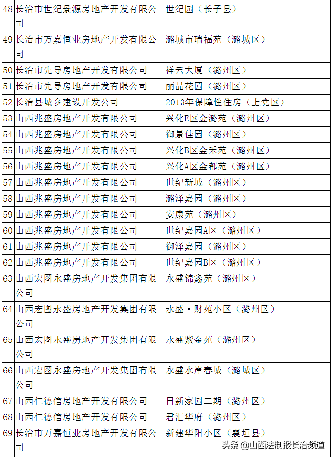 长治市人口是多少_山西各县区人口知多少(2)