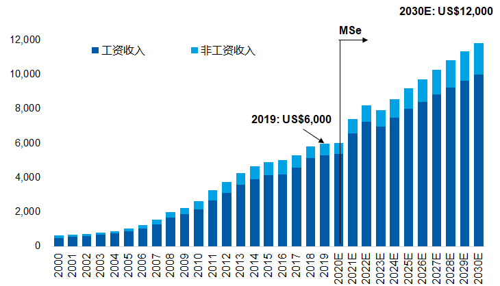 人均翻一翻_中国人均寿命变化图(2)