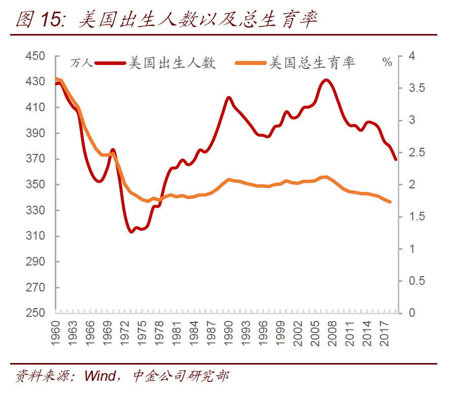 人口走势_电商到底要怎么做才有前途(3)