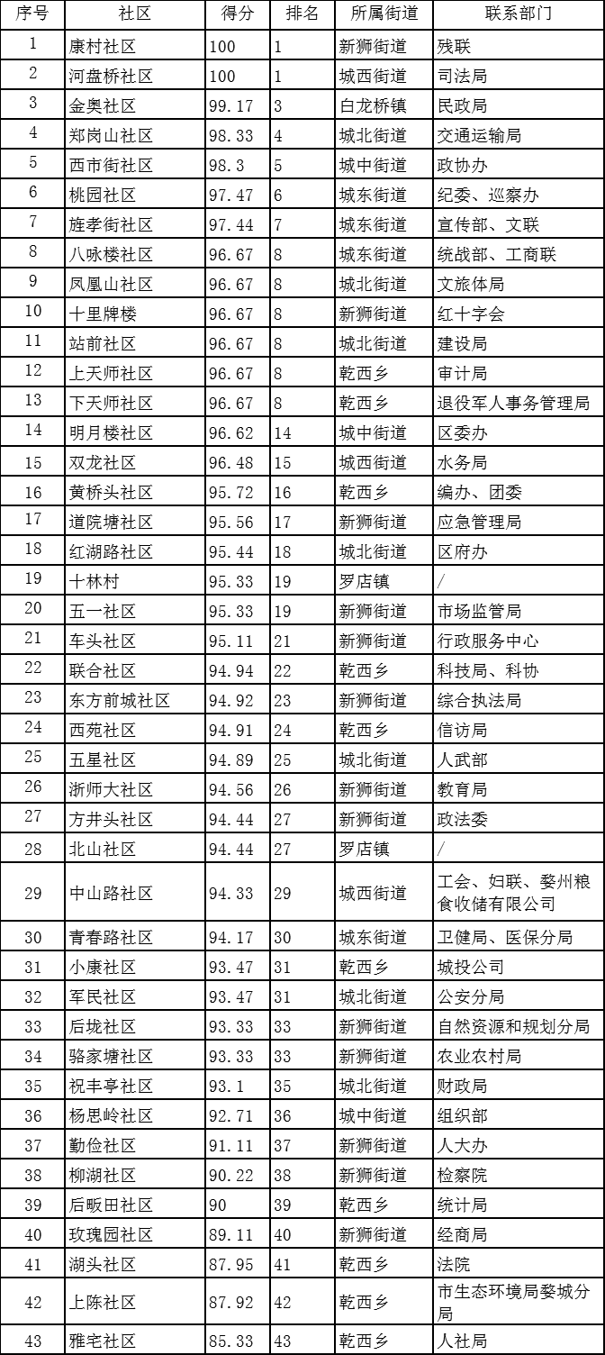 城区人口排名2021_世界人口排名图片